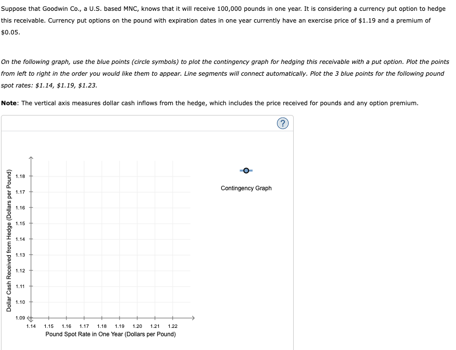 Suppose that Goodwin Co., a U.S. based MNC, knows that it will