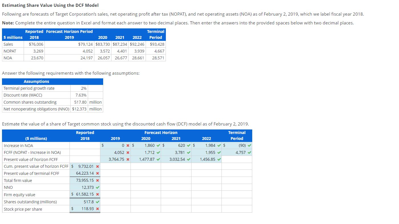 Estimating Share Value Using the DCF Model Following are forecasts of Target