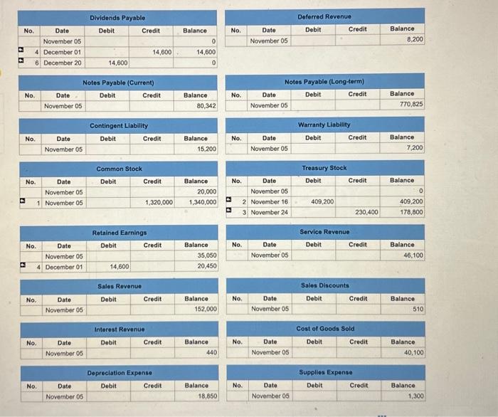 to see if they could borrow an additional $1 million, but unfortunately