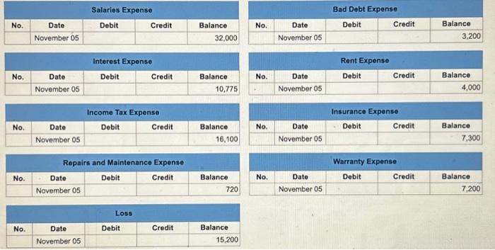 the bank turned them down as too risky. Undeterred, they promoted their