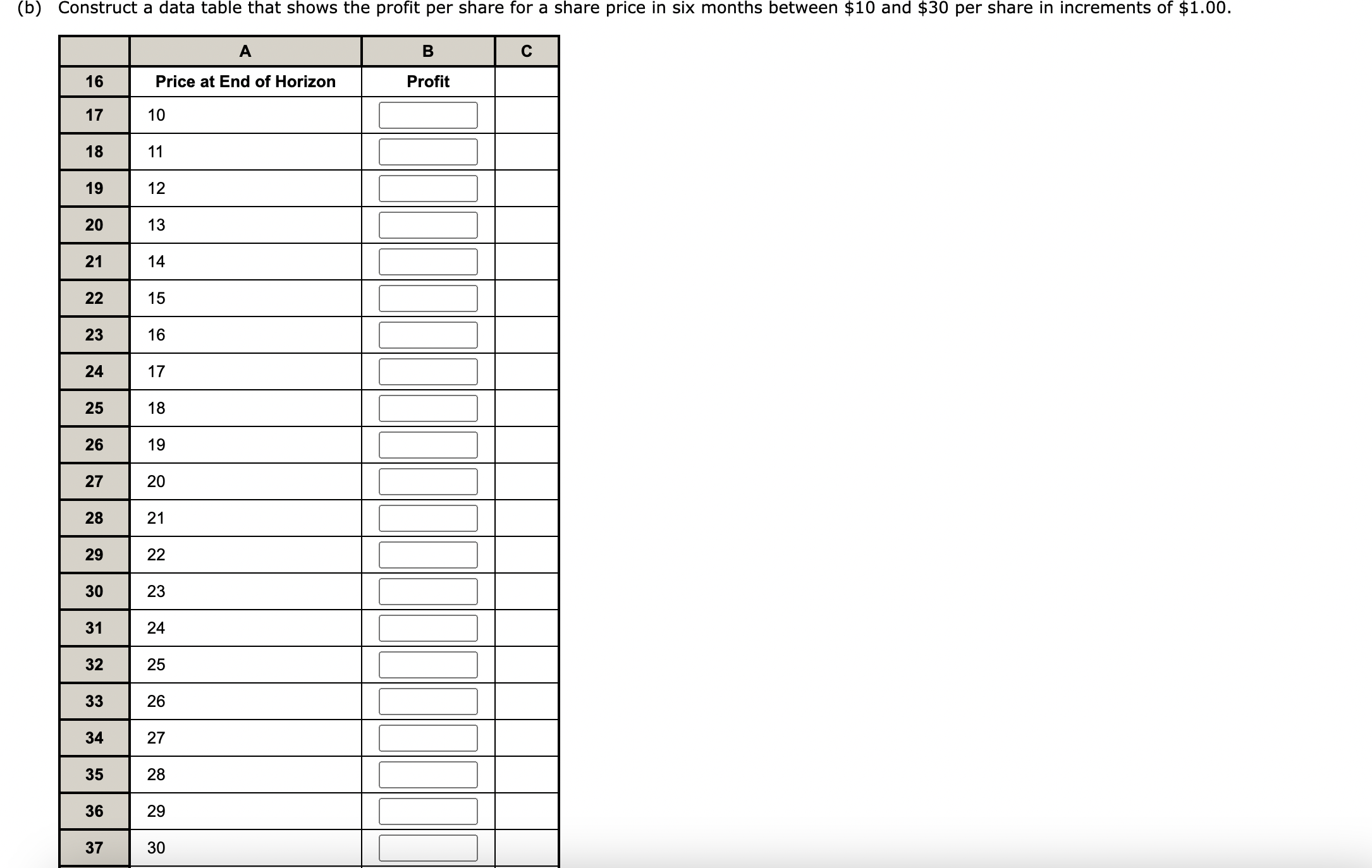 (b) Construct a data table that shows the profit per share for