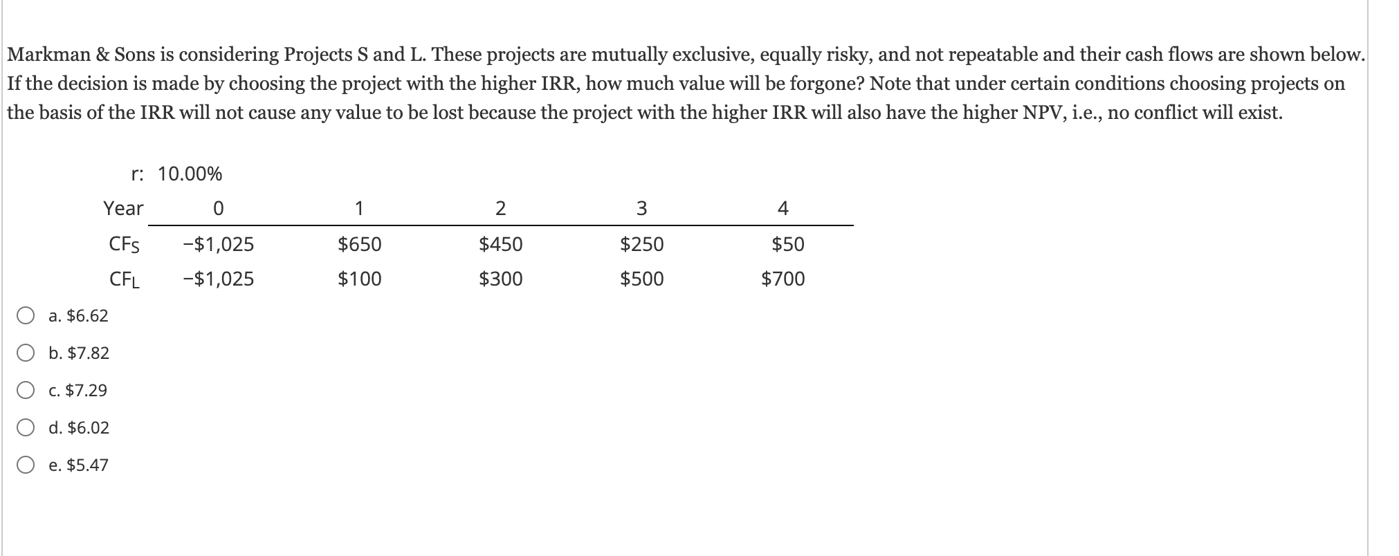 Markman & Sons is considering Projects S and L. These projects are