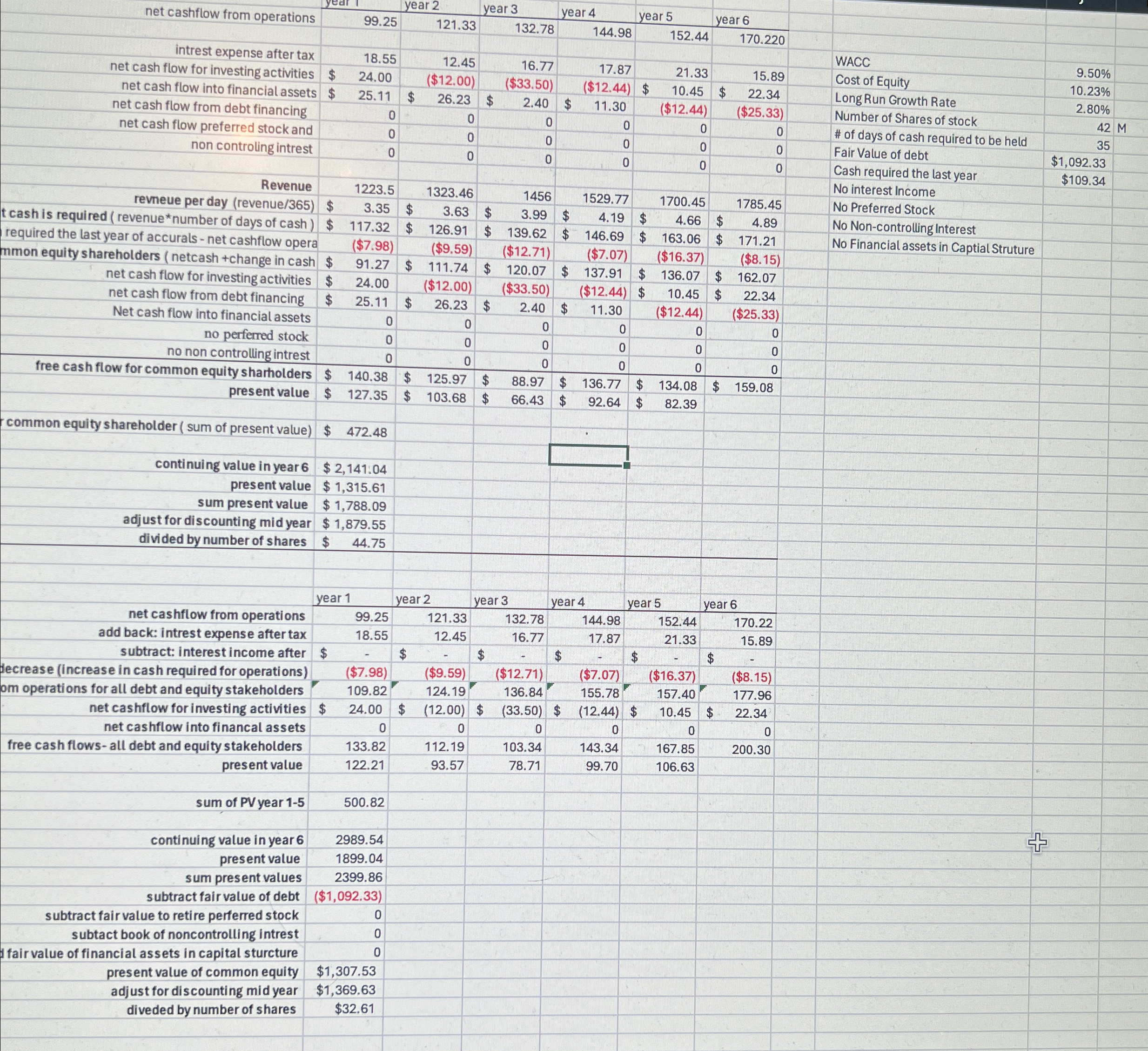 year year 2 year 3 year 4 year 5 net cashflow from
