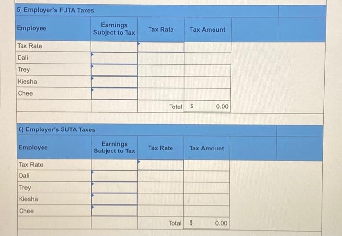 employee, the company's FUTA taxes are 0.6% and SUTA taxes are 5.4%.
