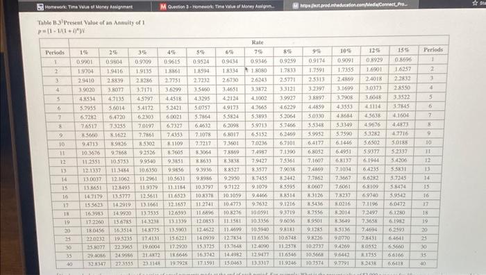 of $1, and EVA of $1) Note: Use appropriate factor(s) from the