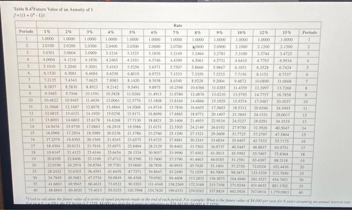 tables provided. Round "Table Factor" to 4 decimal places. Future Value Present
