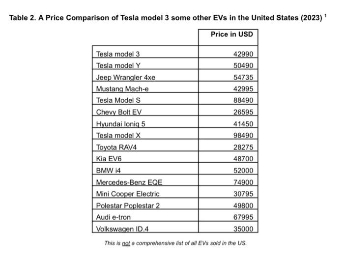 and a half times more than in 2018-the year which marked the