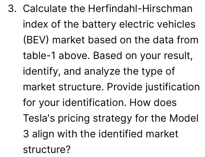 beginning of a strong demand for Tesla's Model 3. The sedan is