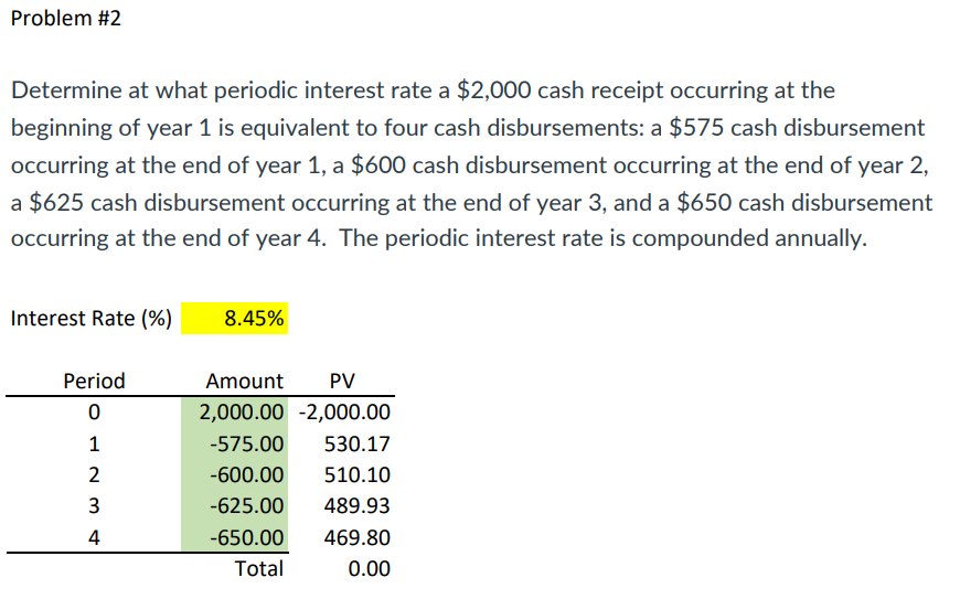 Problem #2 Determine at what periodic interest rate a $2,000 cash receipt