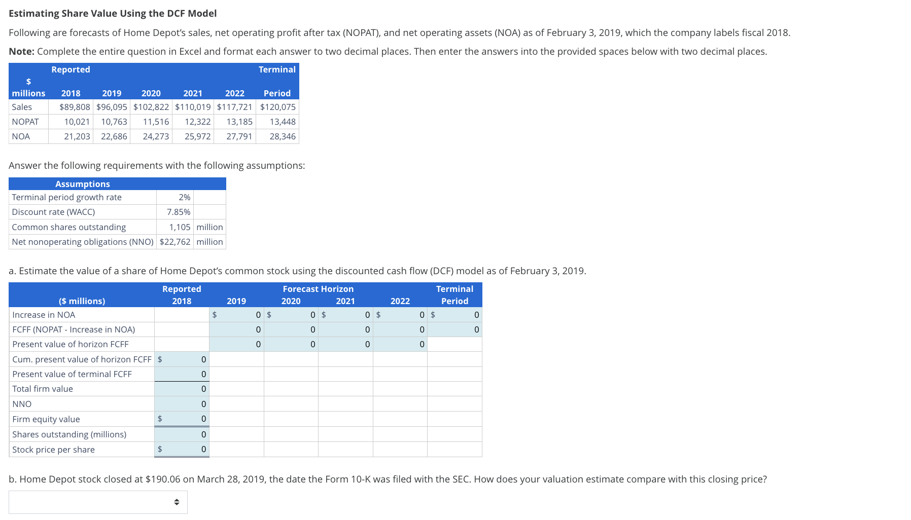 Estimating Share Value Using the DCF Model Following are forecasts of Home