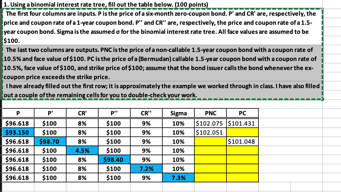 1. Using a binomial interest rate tree, fill out the table below.