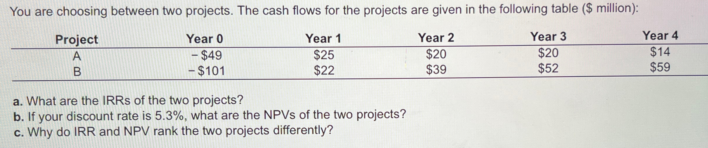 You are choosing between two projects. The cash flows for the projects