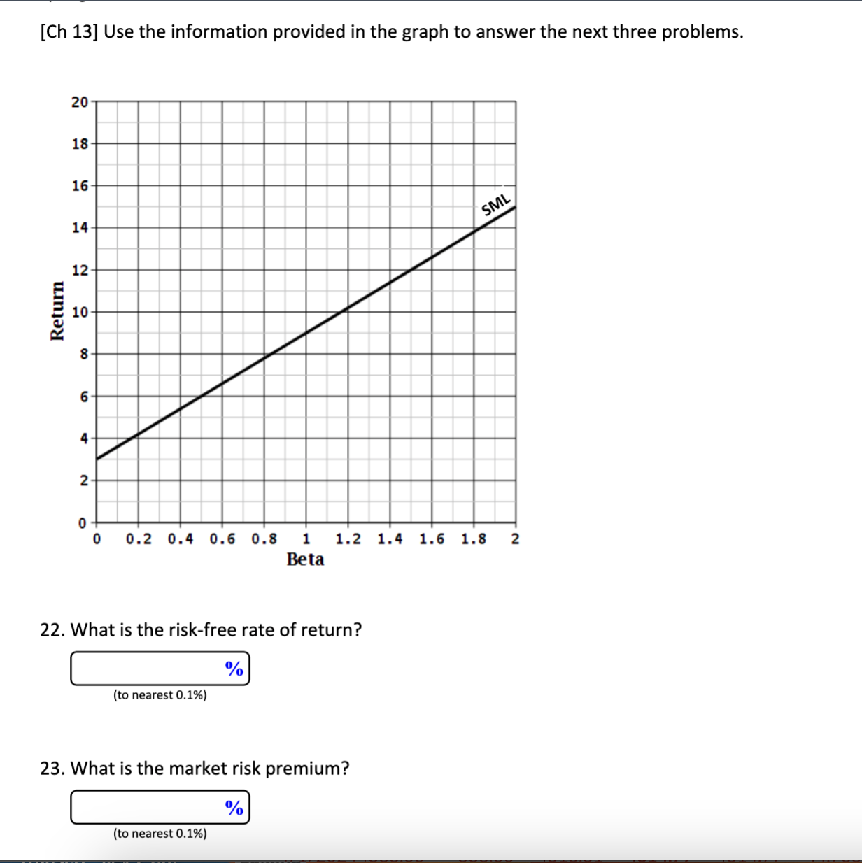 [Ch 13] Use the information provided in the graph to answer the