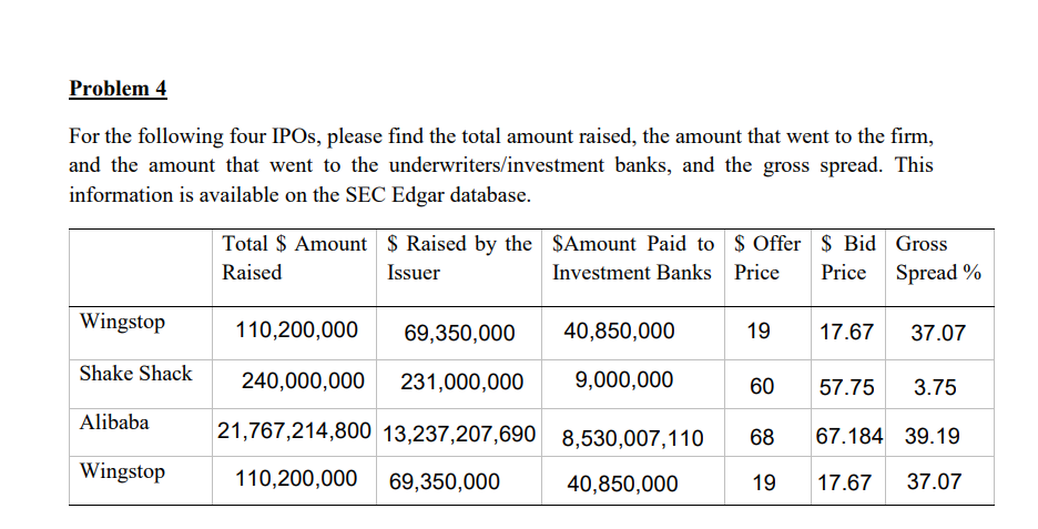 Problem 4 For the following four IPOs, please find the total amount