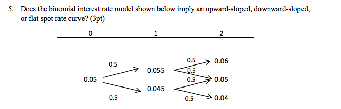 5. Does the binomial interest rate model shown below imply an upward-sloped,