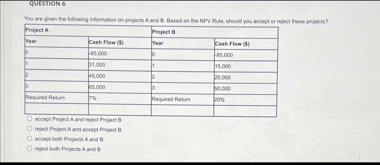 QUESTION 6 You are given the following information on projects A and