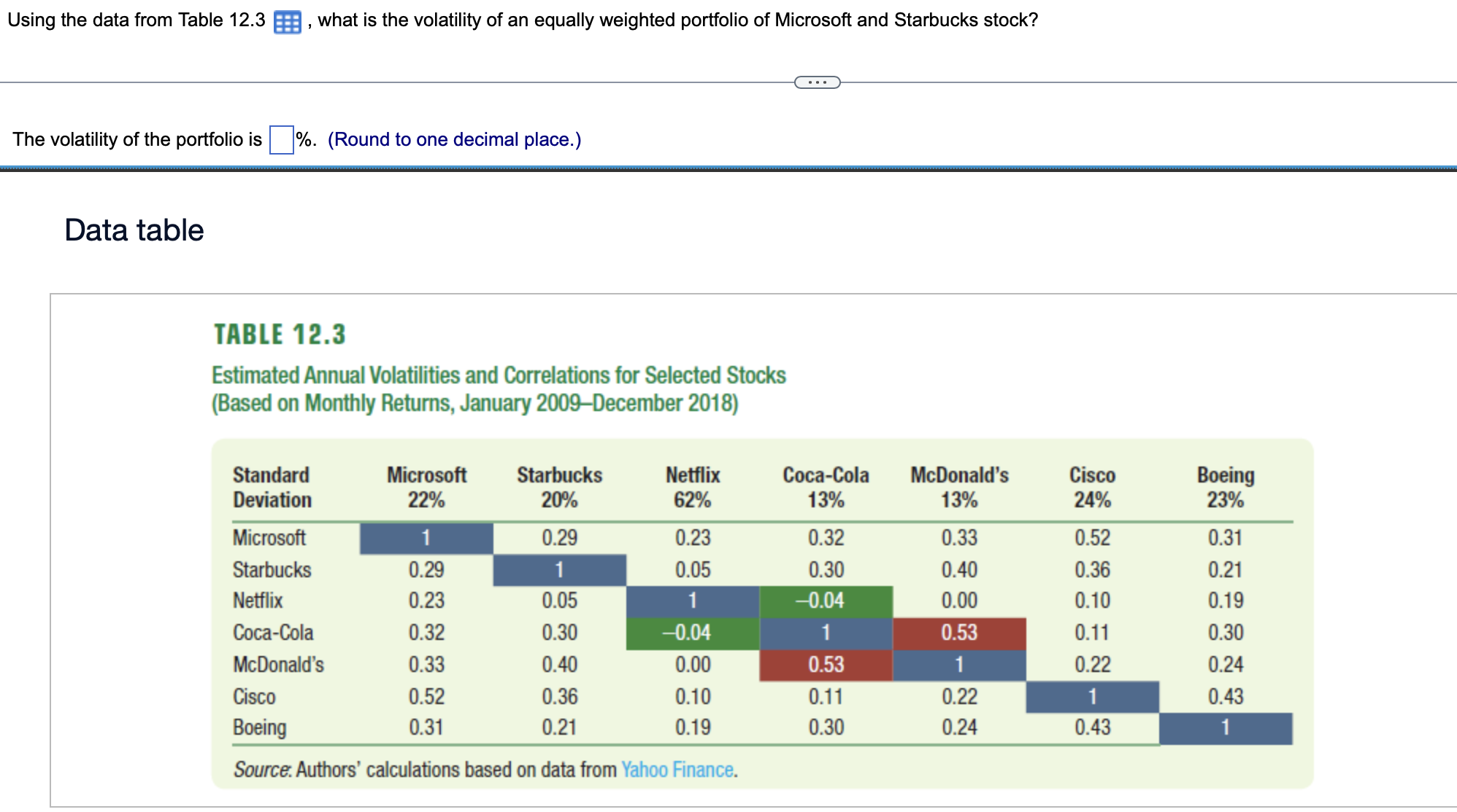 Using the data from Table 12.3 " what is the volatility of