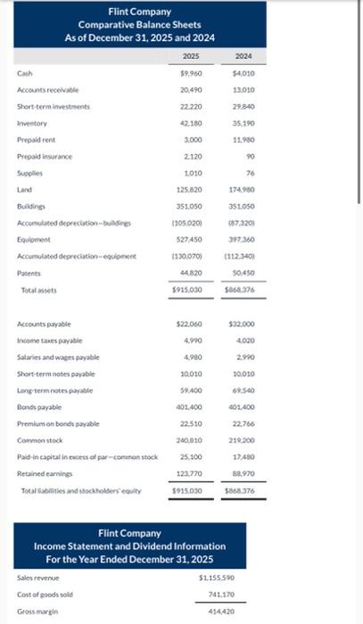 Flint Company Comparative Balance Sheets As of December 31, 2025 and 2024
