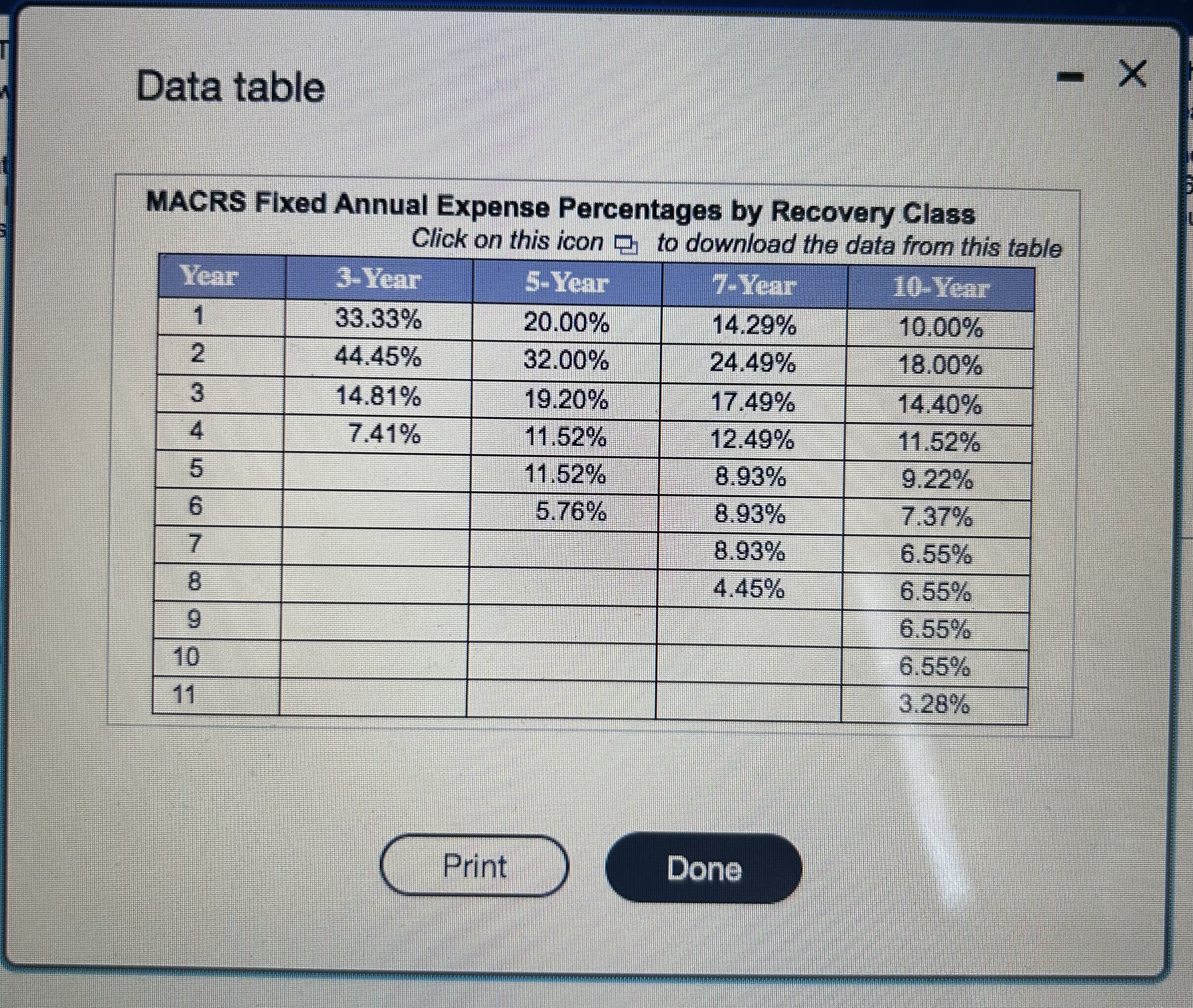 Data table MACRS Fixed Annual Expense Percentages by Recovery Class Click on