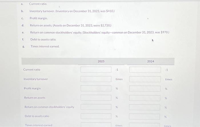Cash and cash equivalents $330 $360 Accounts receivable (net) 580 510 Inventory