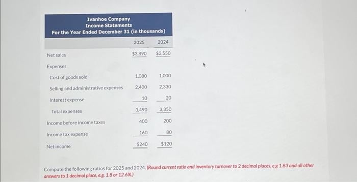 120 120 Property, plant, and equipment (net) 410 380 Other assets 530