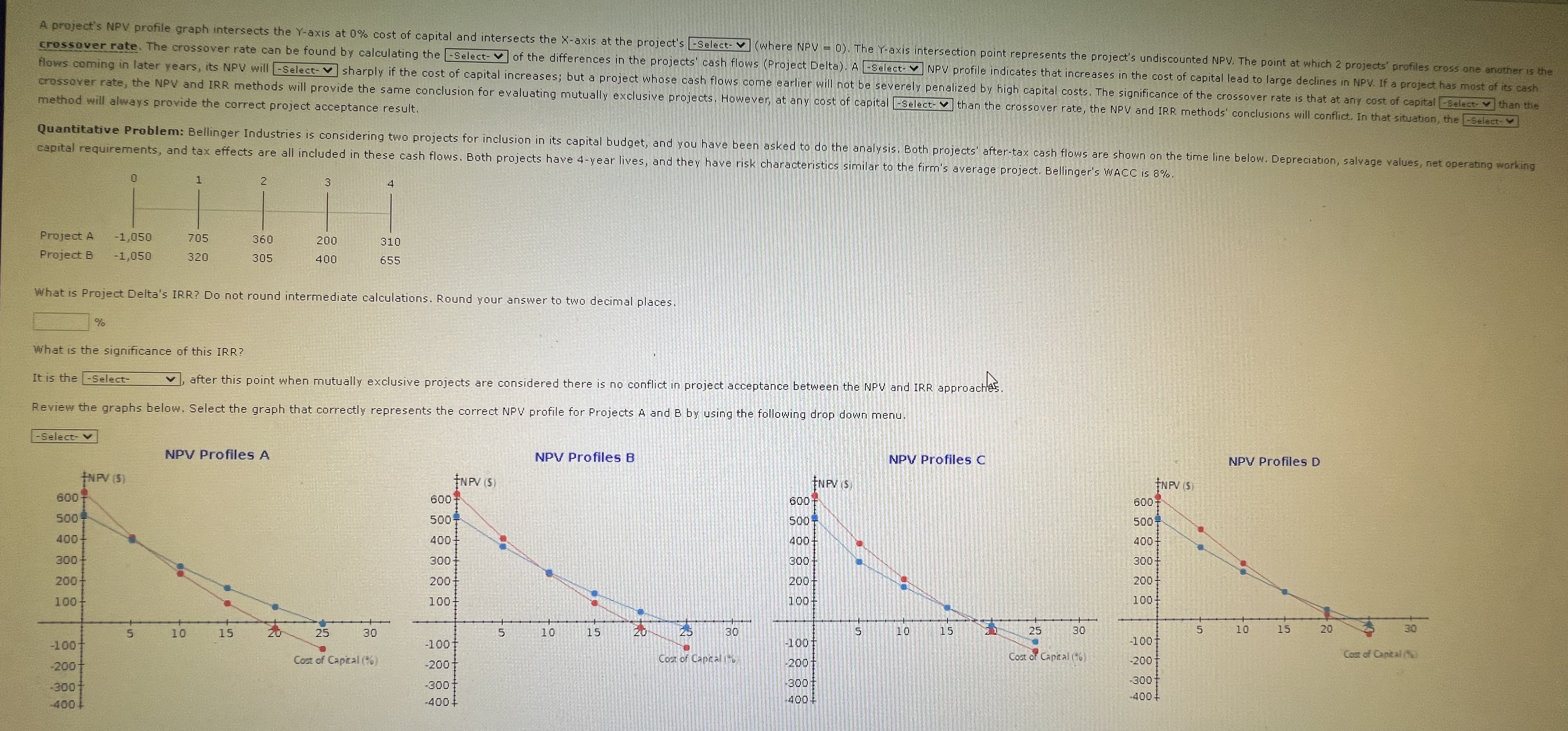 A project's NPV profile graph intersects the Y-axis at 0% cost of