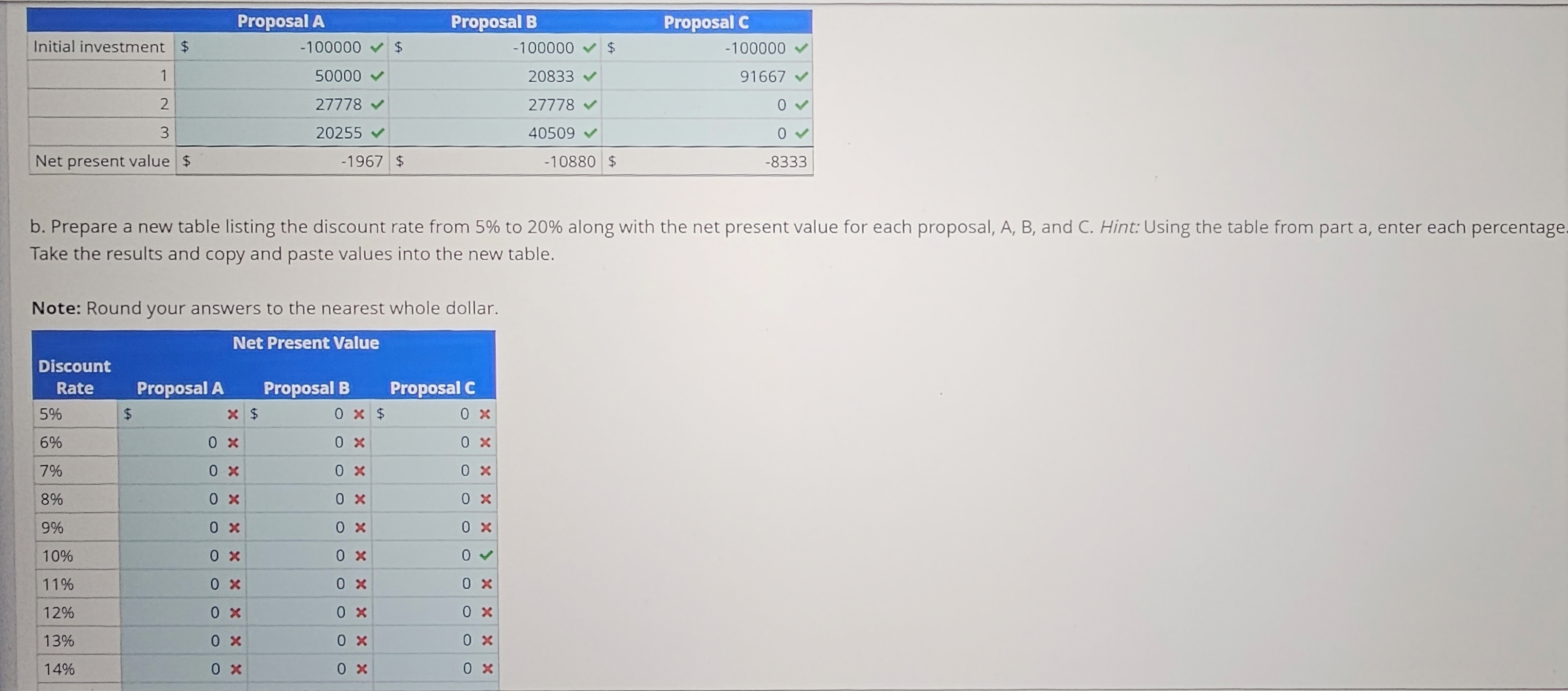 Proposal A Proposal B Proposal C Initial investment $ 1 -100000 50000