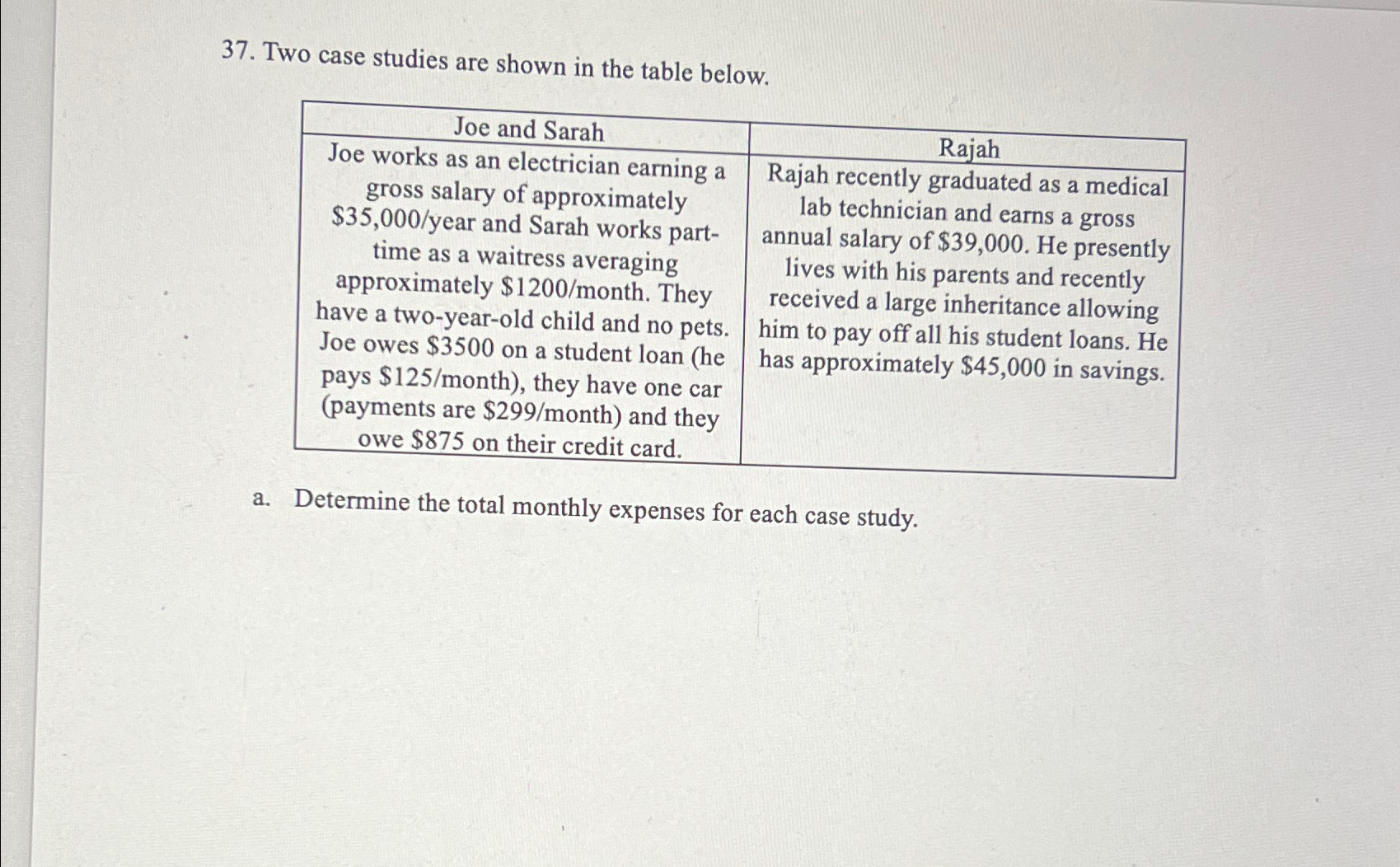 37. Two case studies are shown in the table below. Joe and