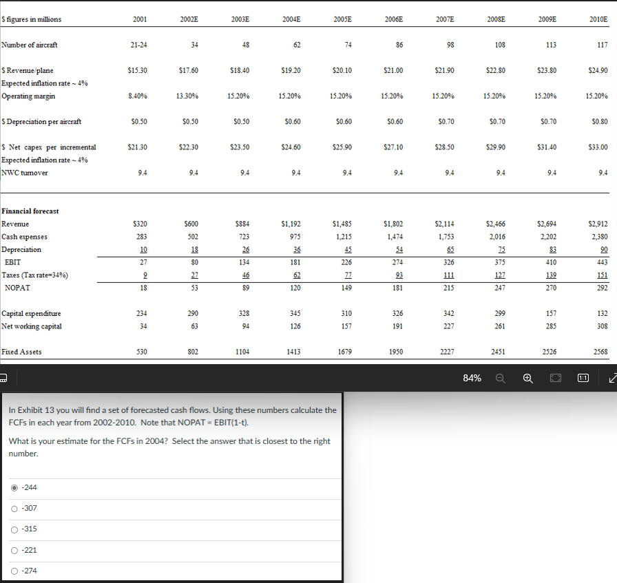 $ figures in millions 2001 2002E 2003E 2004E 2005E 2006E 2007E 2008E