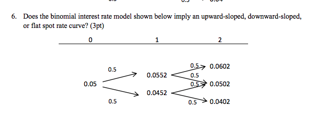 6. Does the binomial interest rate model shown below imply an upward-sloped,