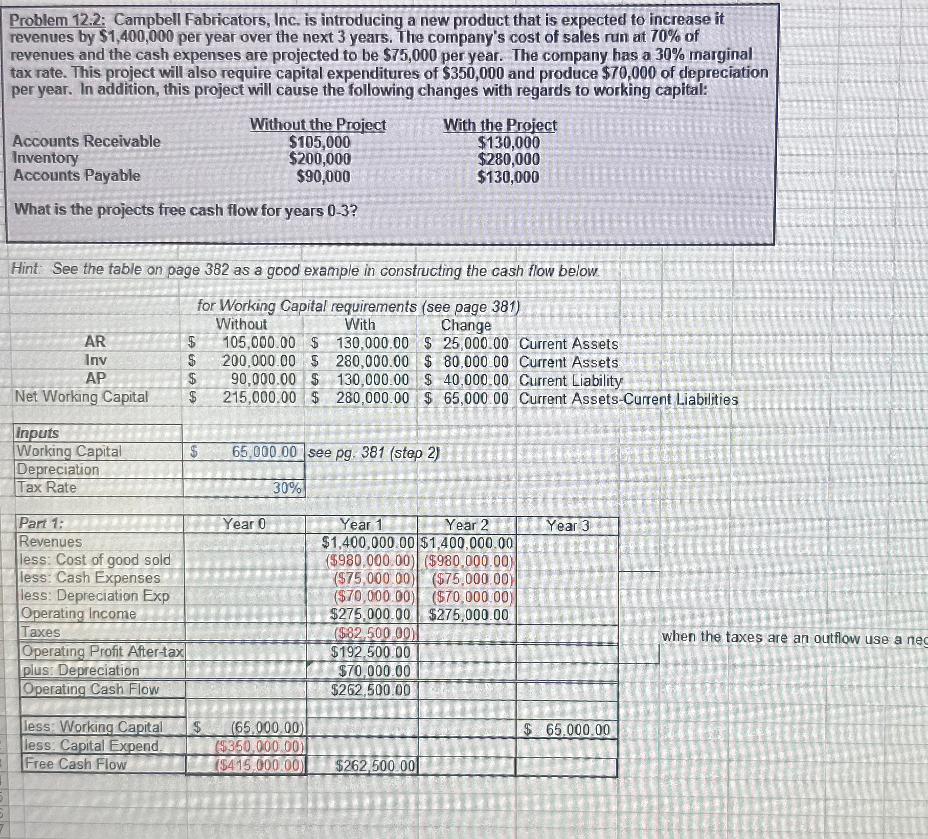 7 Problem 12.2: Campbell Fabricators, Inc. is introducing a new product that