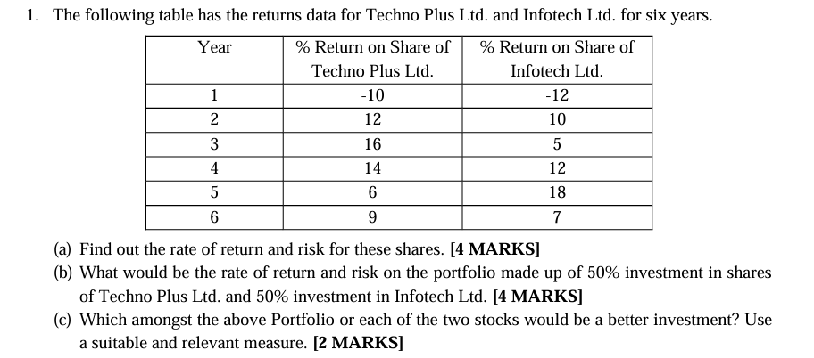 1. The following table has the returns data for Techno Plus Ltd.