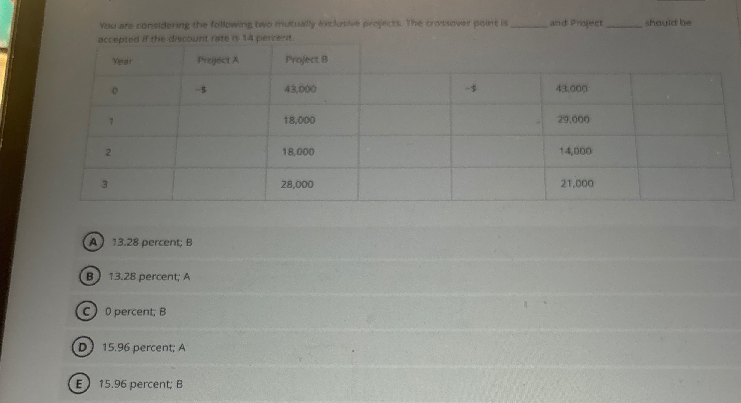 You are considering the following two mutually exclusive projects. The crossover point