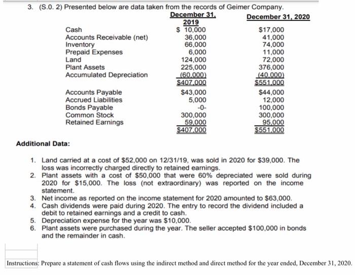 3. (S.0. 2) Presented below are data taken from the records of