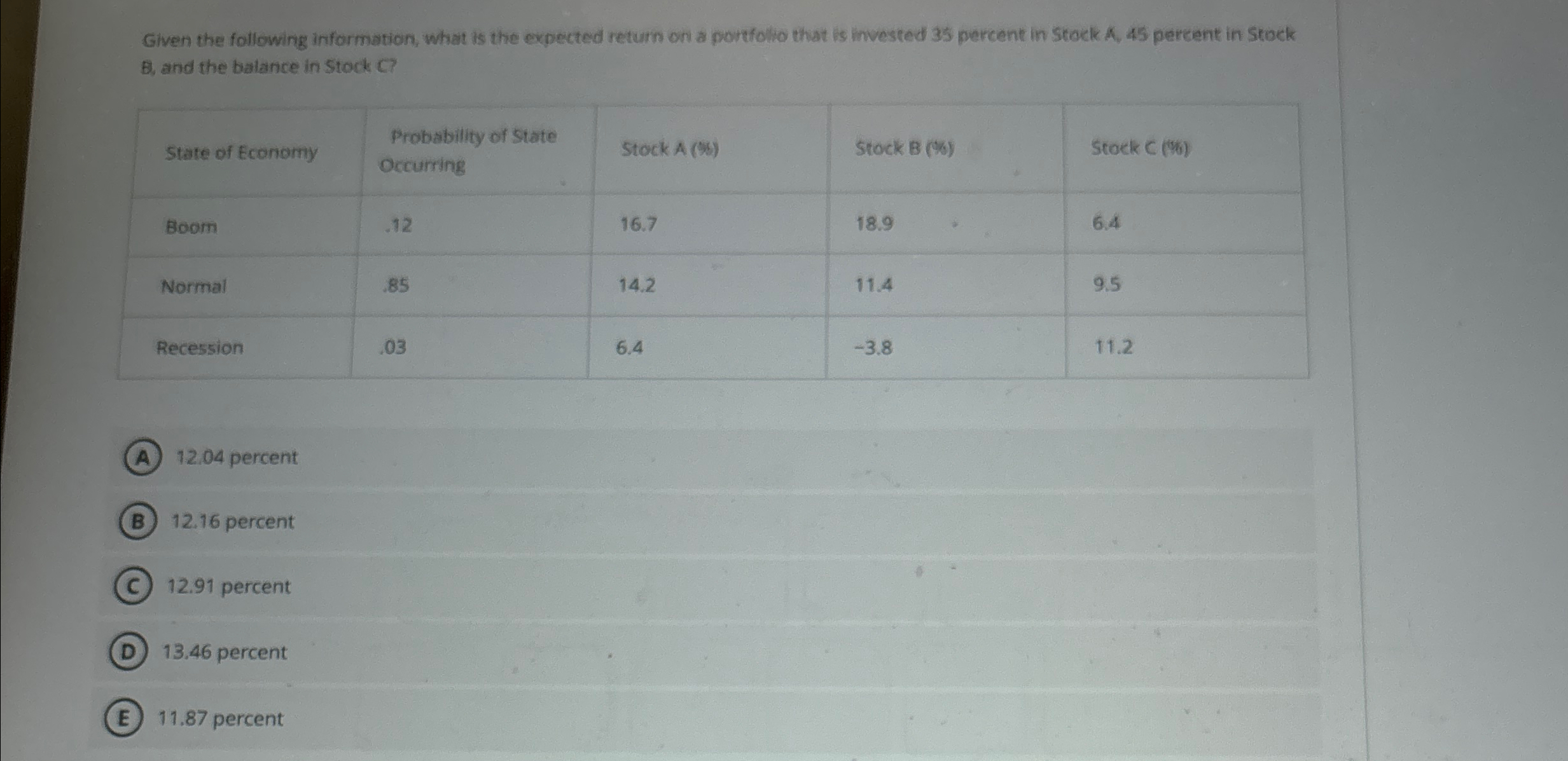 Given the following information, what is the expected return on a portfolio
