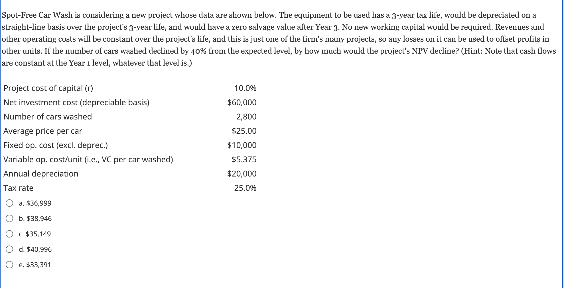 Spot-Free Car Wash is considering a new project whose data are shown