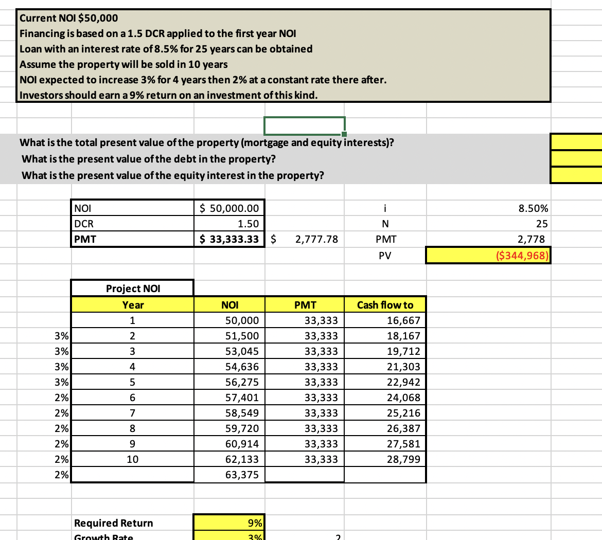Current NOI $50,000 Financing is based on a 1.5 DCR applied to