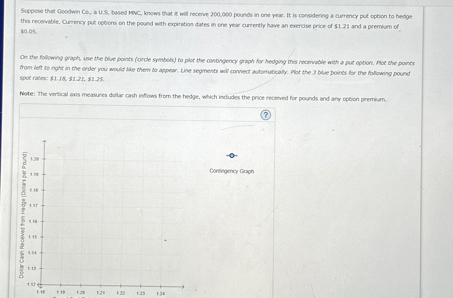 Suppose that Goodwin Co., a U.S, based MNC, knows that it will