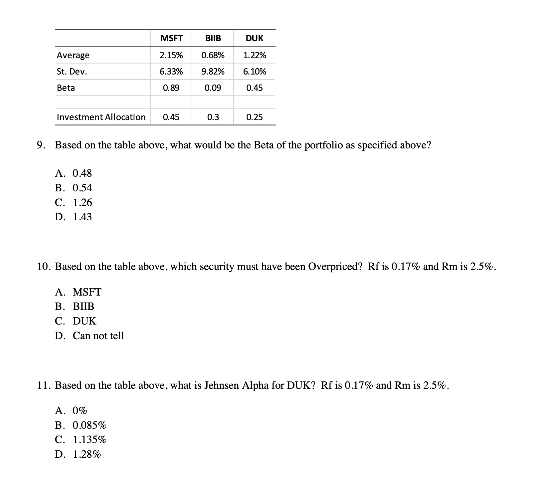 MSFT BIIB DUK Average 2.15% 0.68% 1.22% St. Dev. 6.33% 9.82% 6.10%