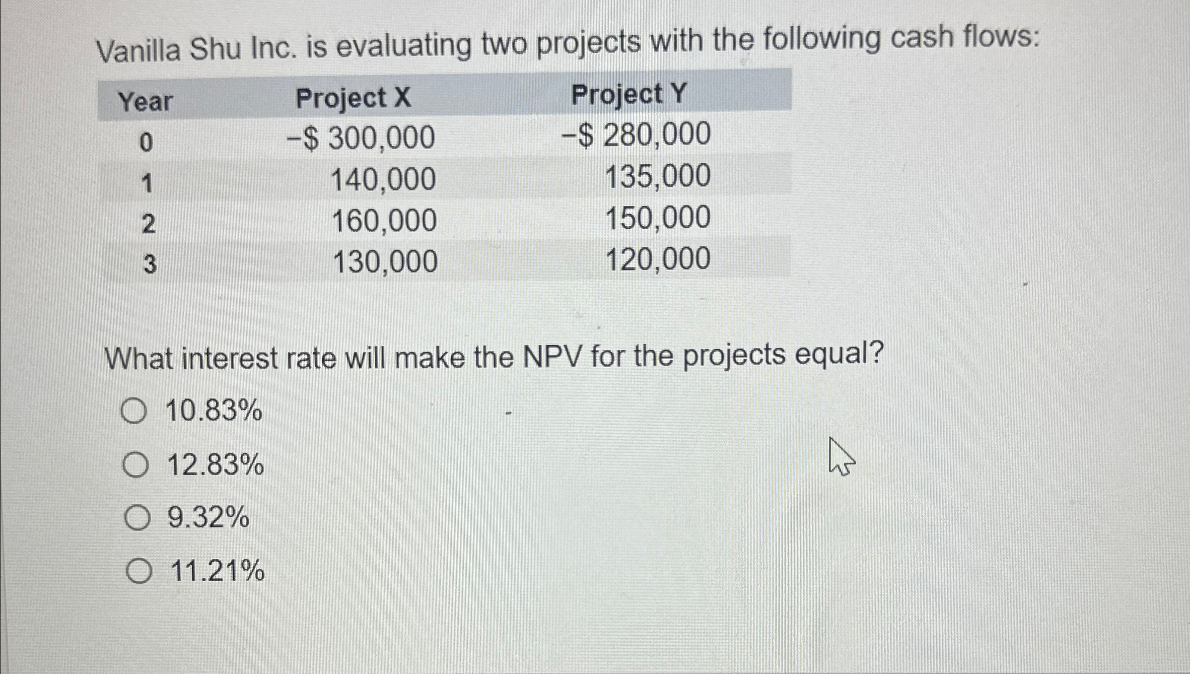 Vanilla Shu Inc. is evaluating two projects with the following cash flows: