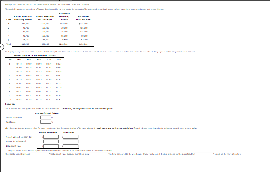 Average rate of return method, net present value method, and analysis for