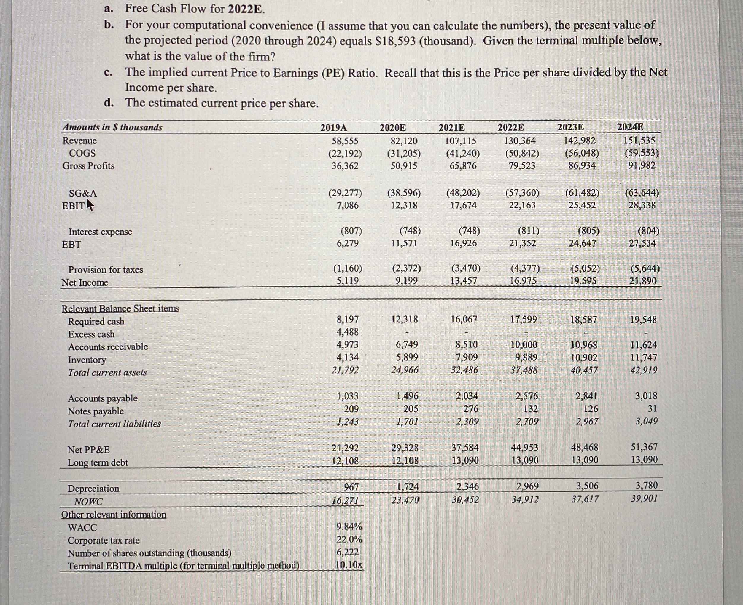 a. Free Cash Flow for 2022E. b. For your computational convenience (I