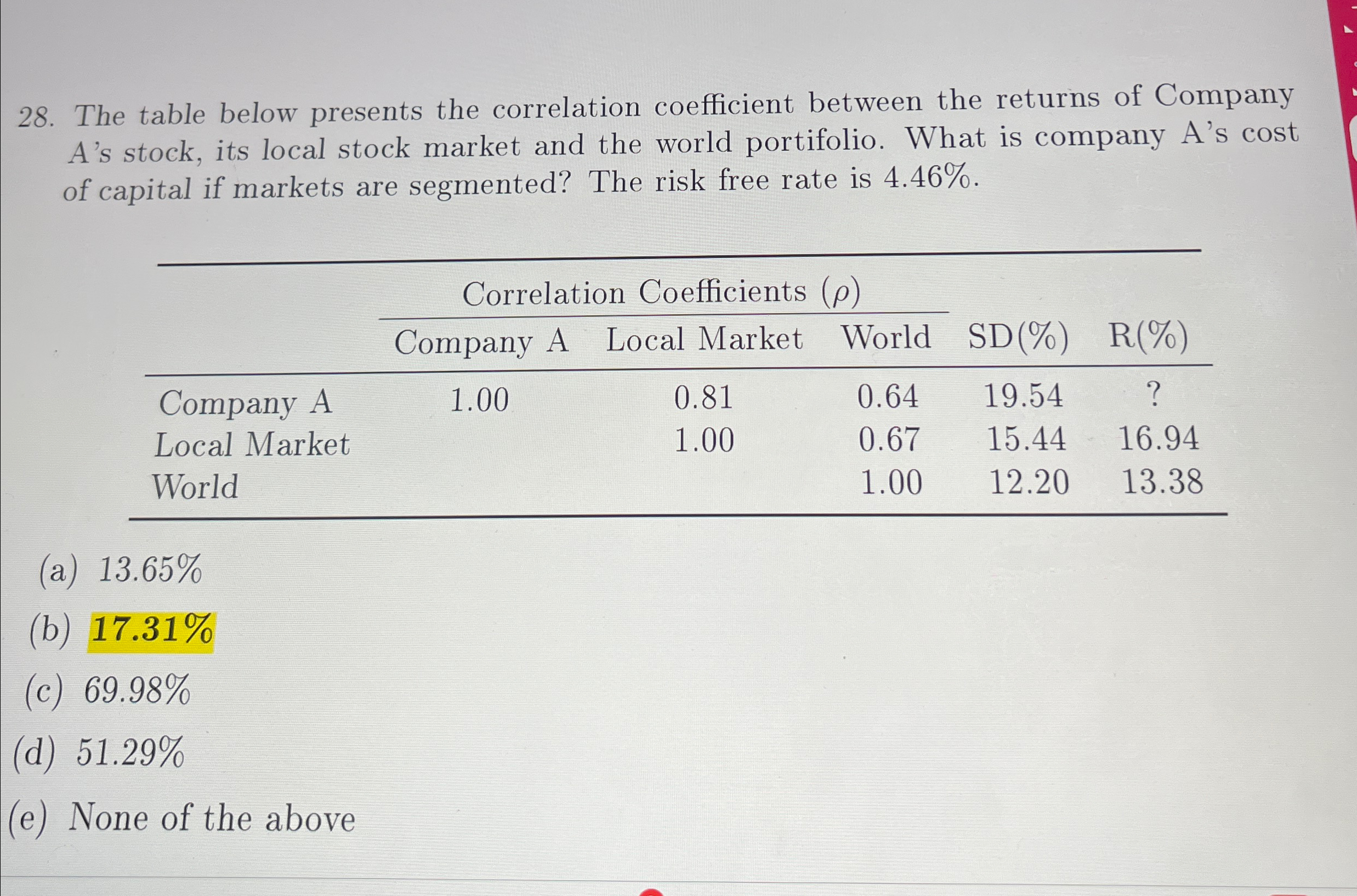 28. The table below presents the correlation coefficient between the returns of