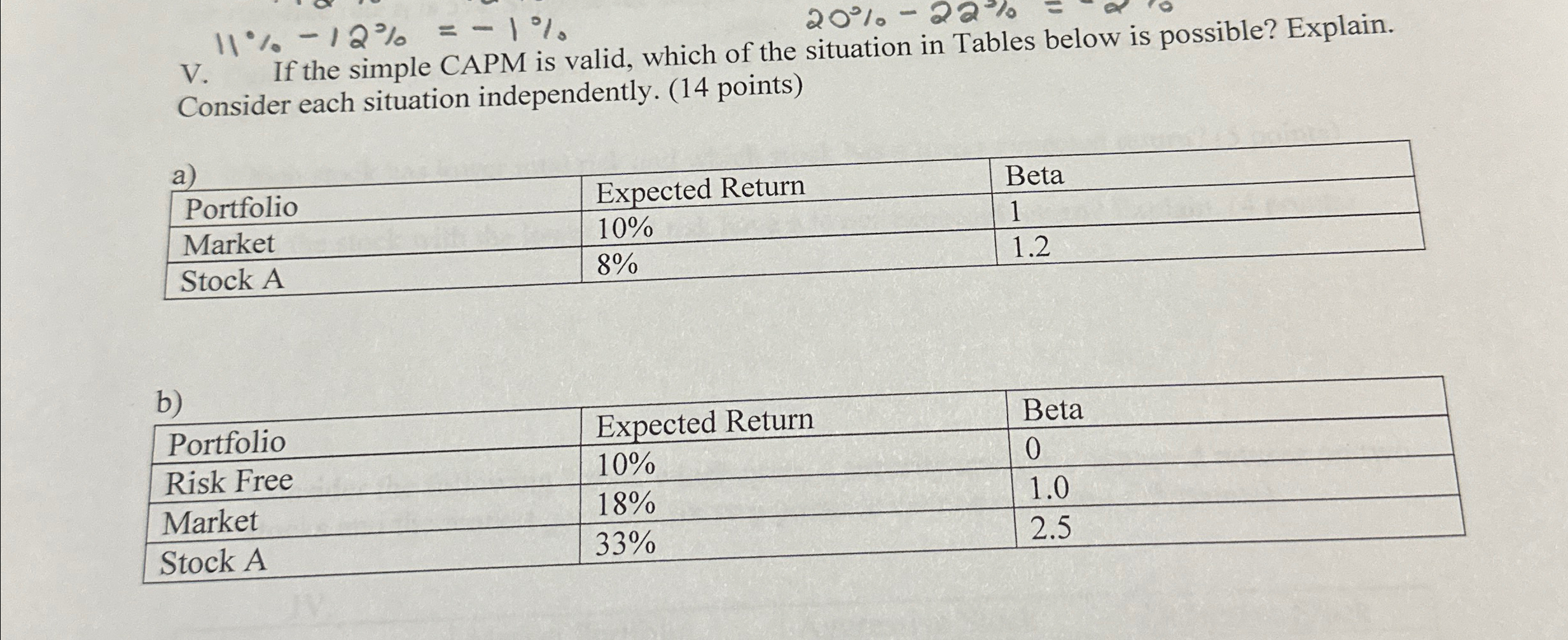 V. 11% -12% = -1% 20% -22% If the simple CAPM is