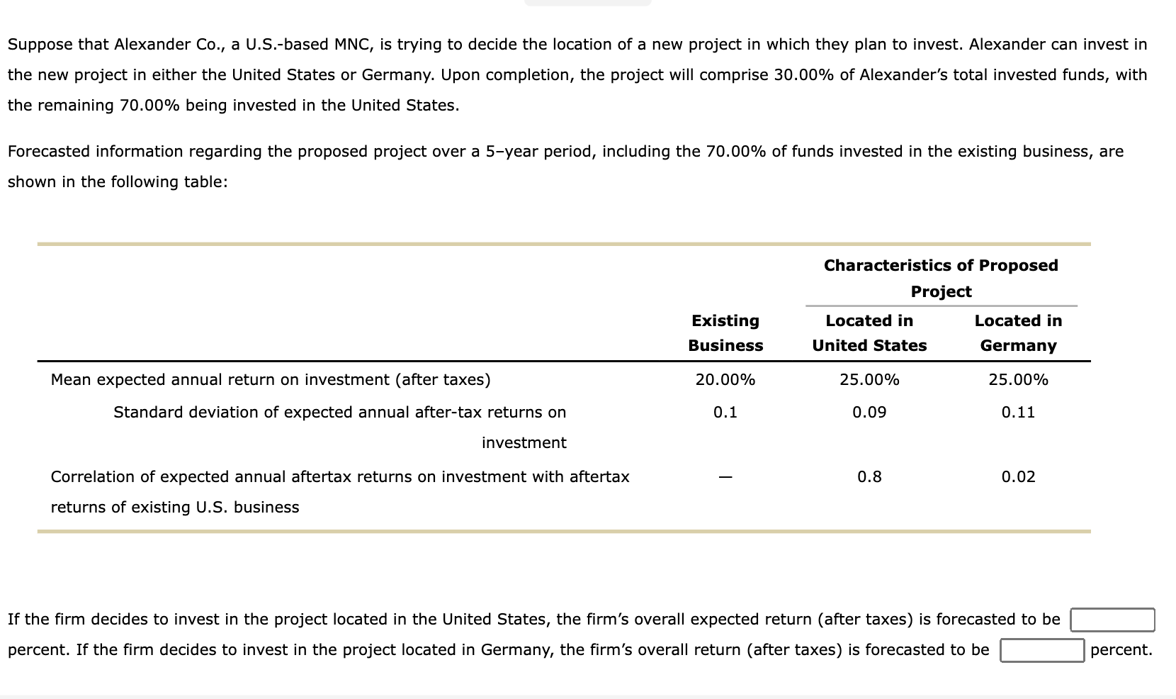 Suppose that Alexander Co., a U.S.-based MNC, is trying to decide the