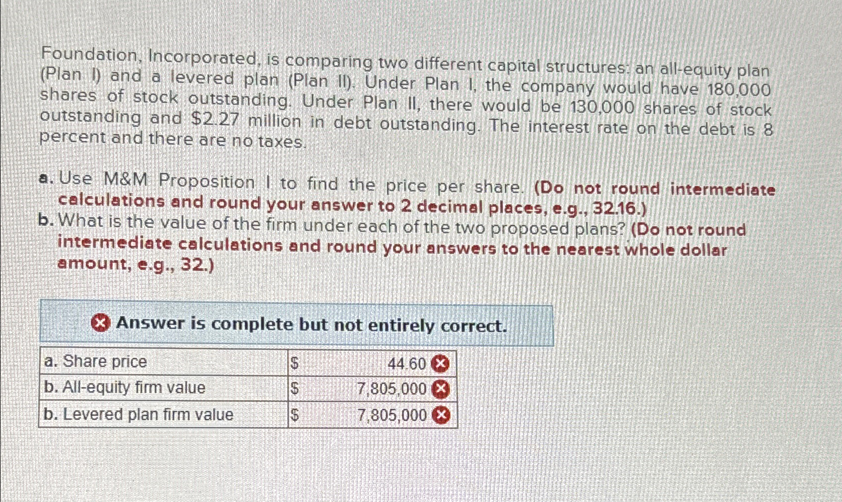 Foundation, Incorporated, is comparing two different capital structures: an all-equity plan (Plan