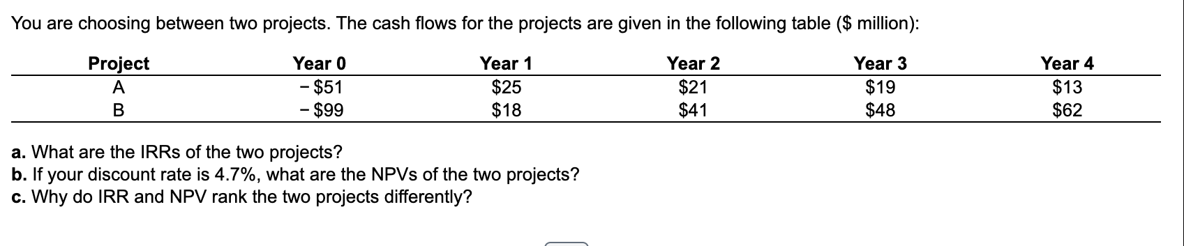 You are choosing between two projects. The cash flows for the projects
