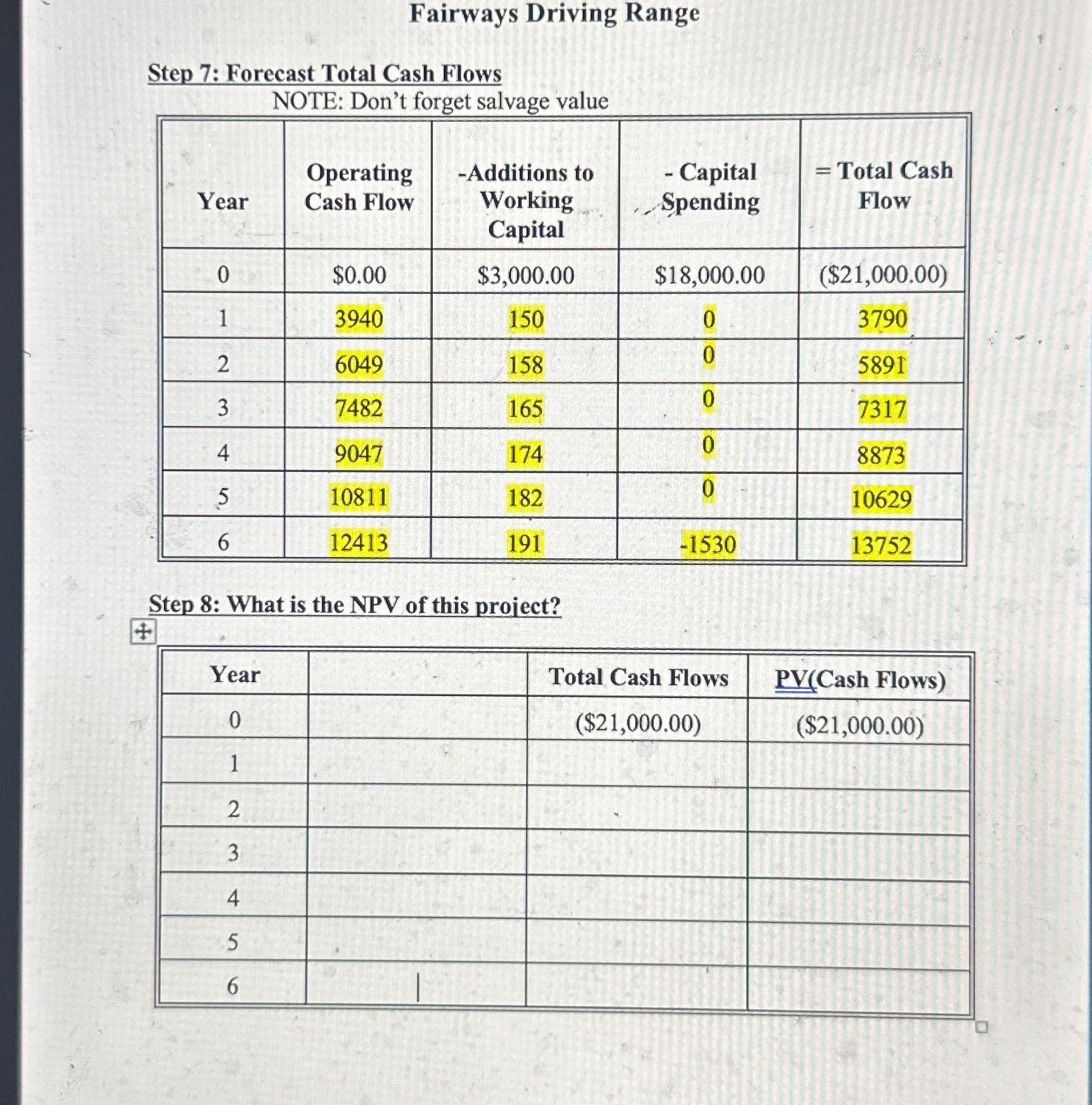 Fairways Driving Range Step 7: Forecast Total Cash Flows NOTE: Don't forget