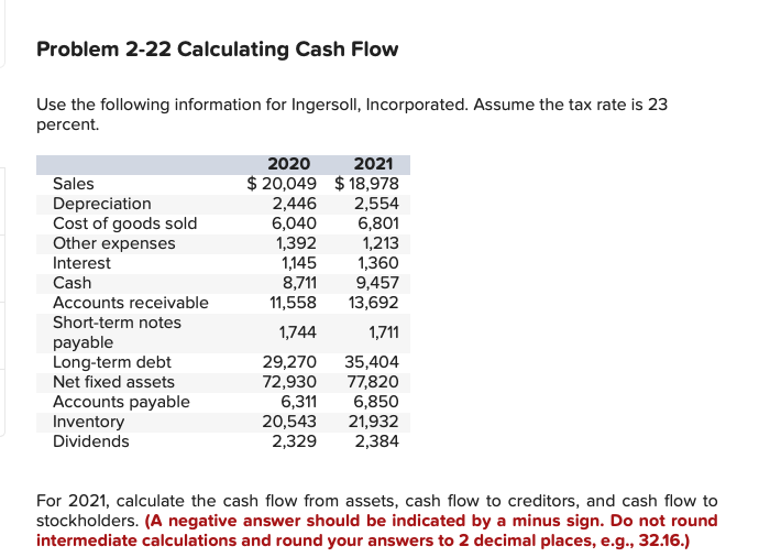 Problem 2-22 Calculating Cash Flow Use the following information for Ingersoll, Incorporated.