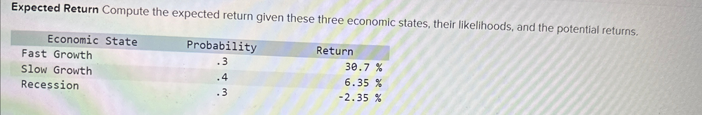 Expected Return Compute the expected return given these three economic states, their